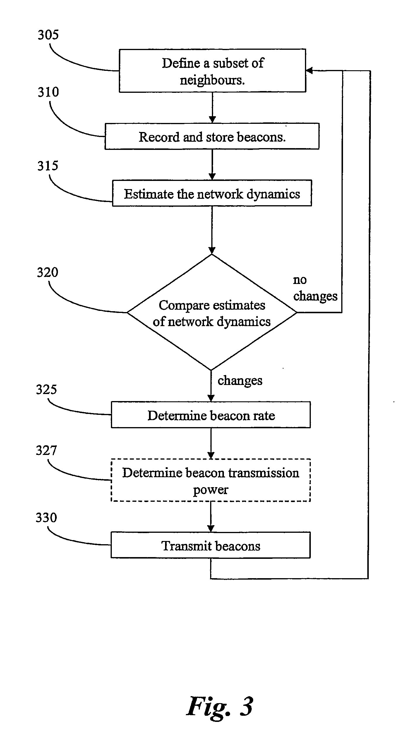 Method And Arrangement In Wireless Ad Hoc Or Multihop Networks