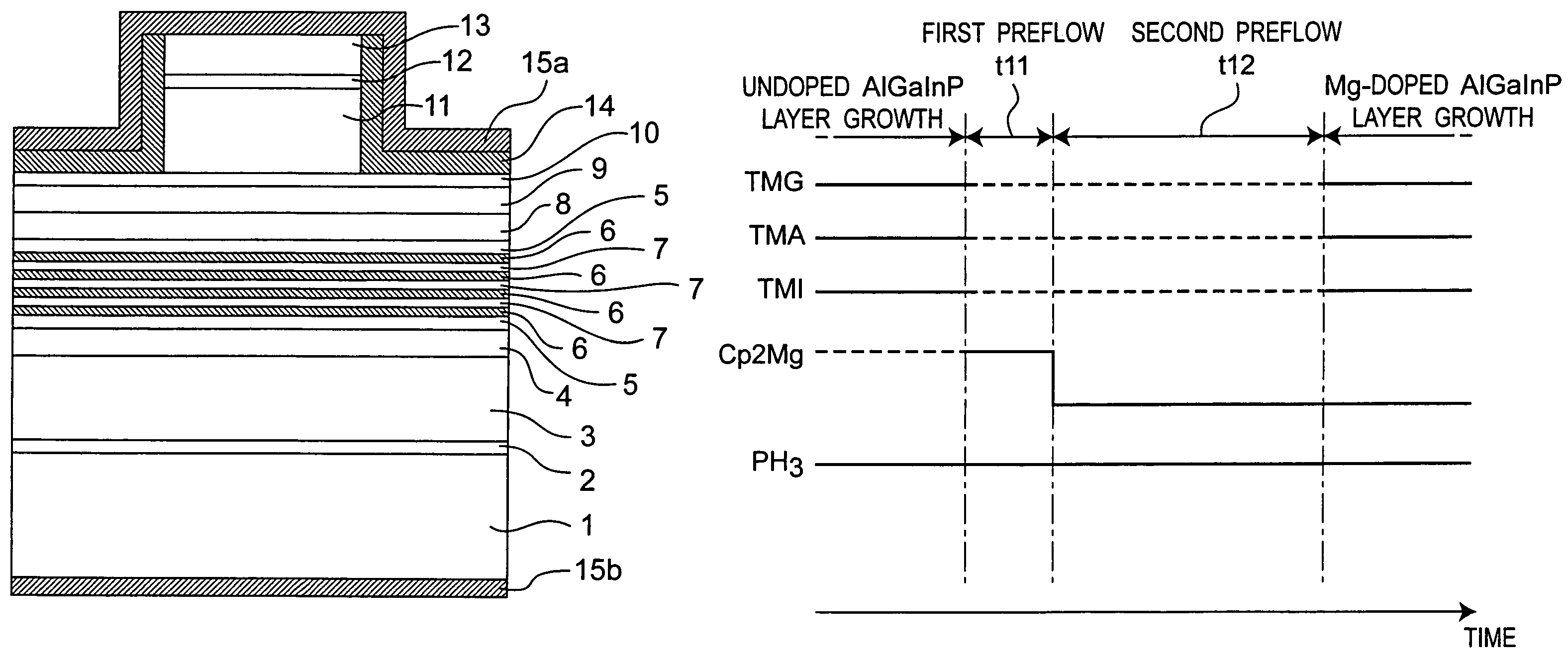 Semiconductor manufacturing method and semiconductor laser device manufacturing method