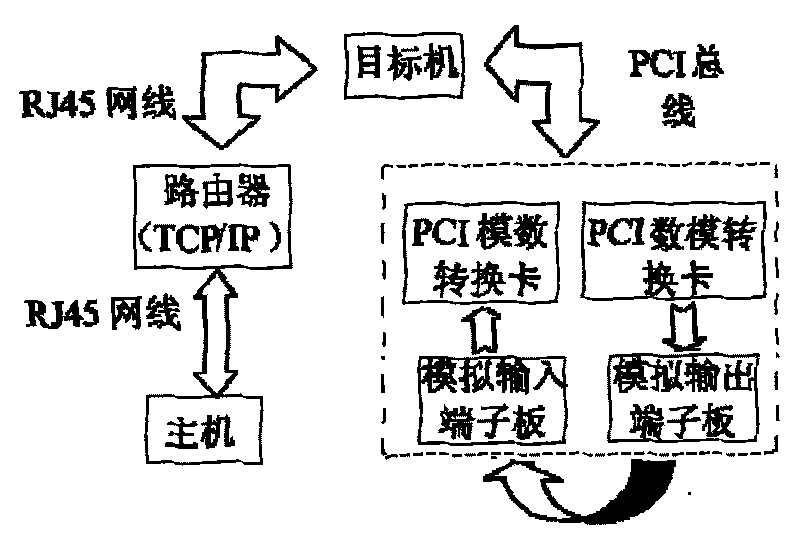 Digital-analog and analog-digital transition card identification method based on equivalent model transform