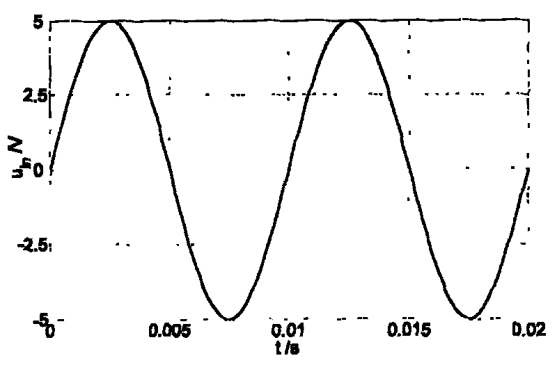 Digital-analog and analog-digital transition card identification method based on equivalent model transform