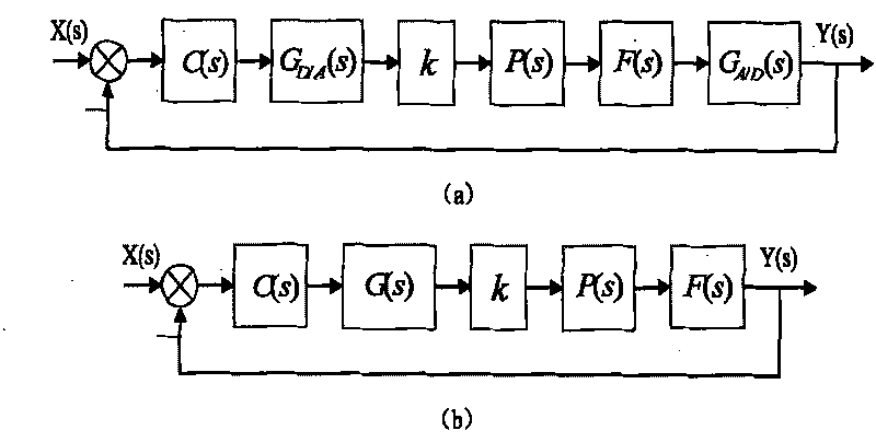 Digital-analog and analog-digital transition card identification method based on equivalent model transform