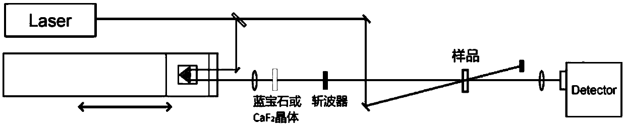 Ultra-high time resolution ultra-long time window transient absorption spectrometer