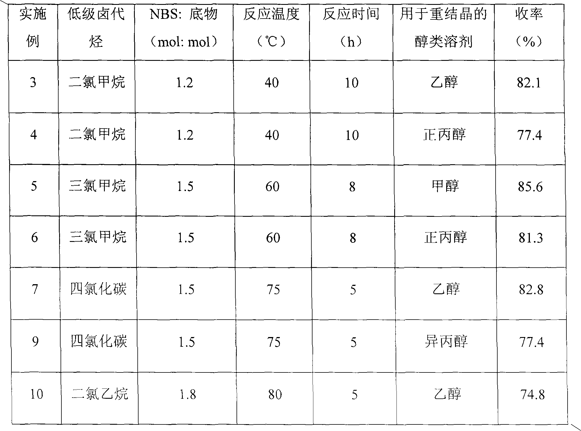 Preparation method of 2-methylthio-5-benzothiazole