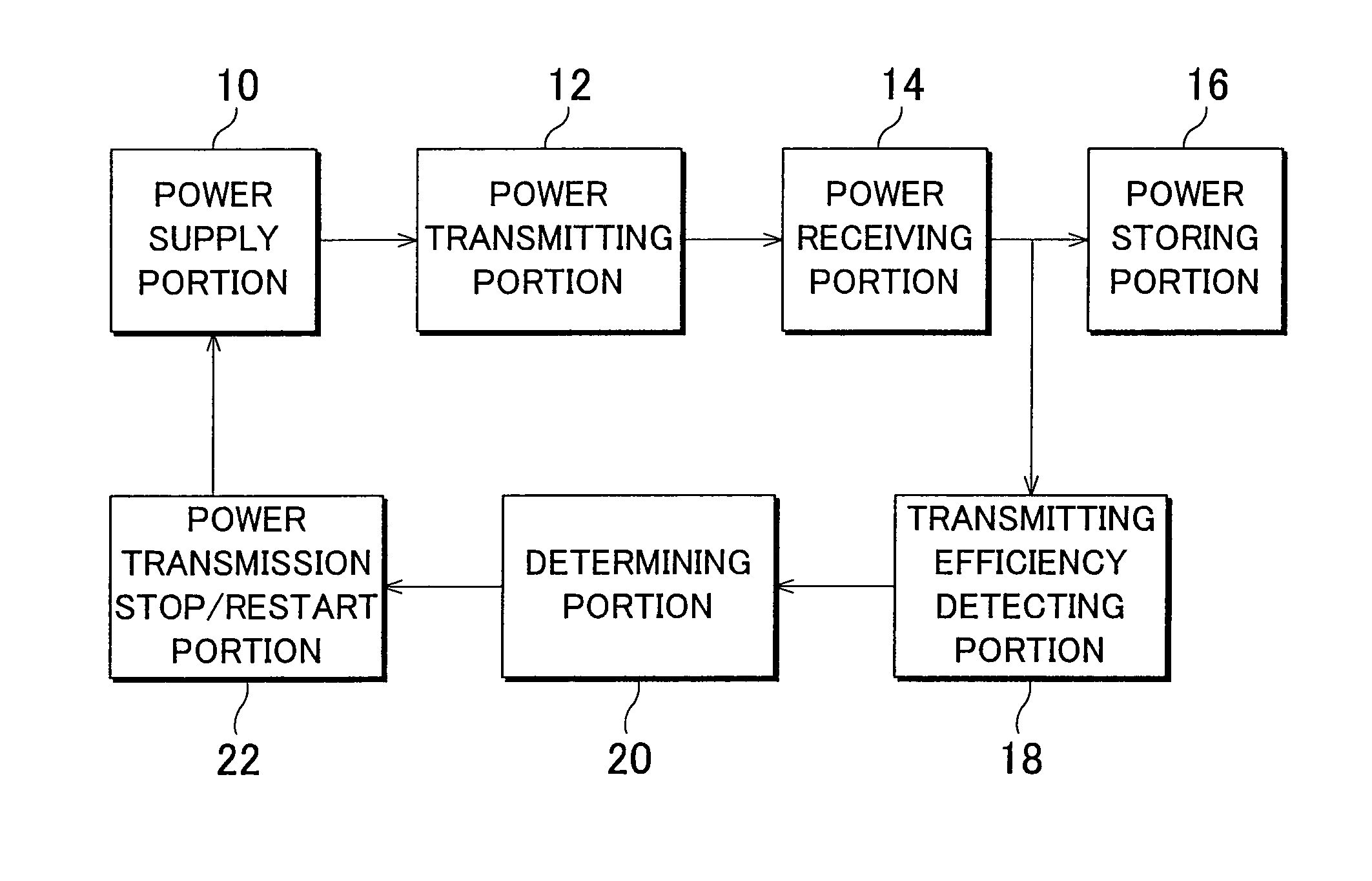 Contactless power supply system and control method thereof