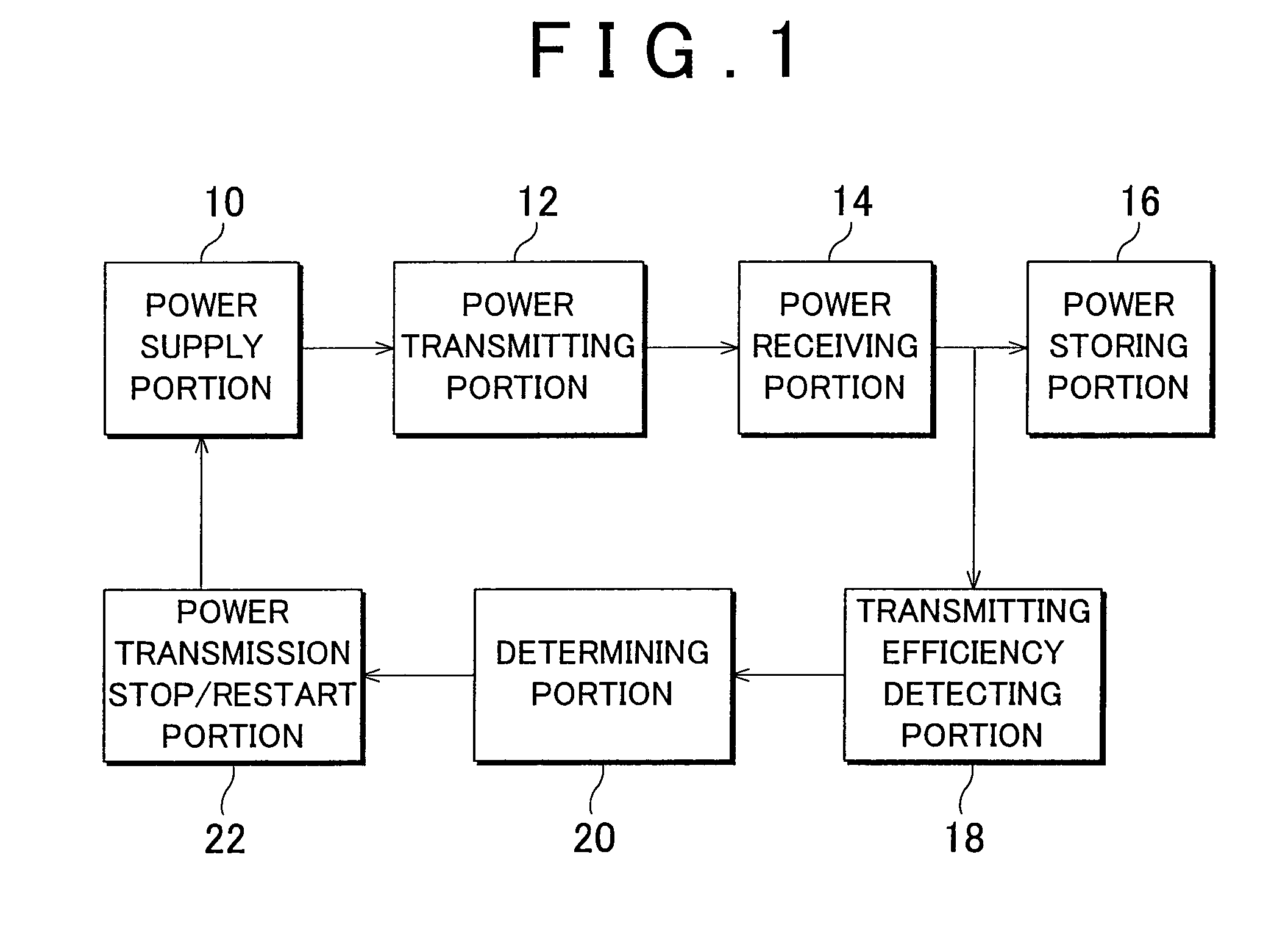 Contactless power supply system and control method thereof