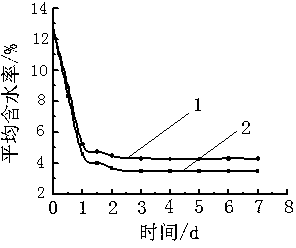 Microcapsule humectant for cigarettes, preparation method of microcapsule humectant and application of microcapsule humectant