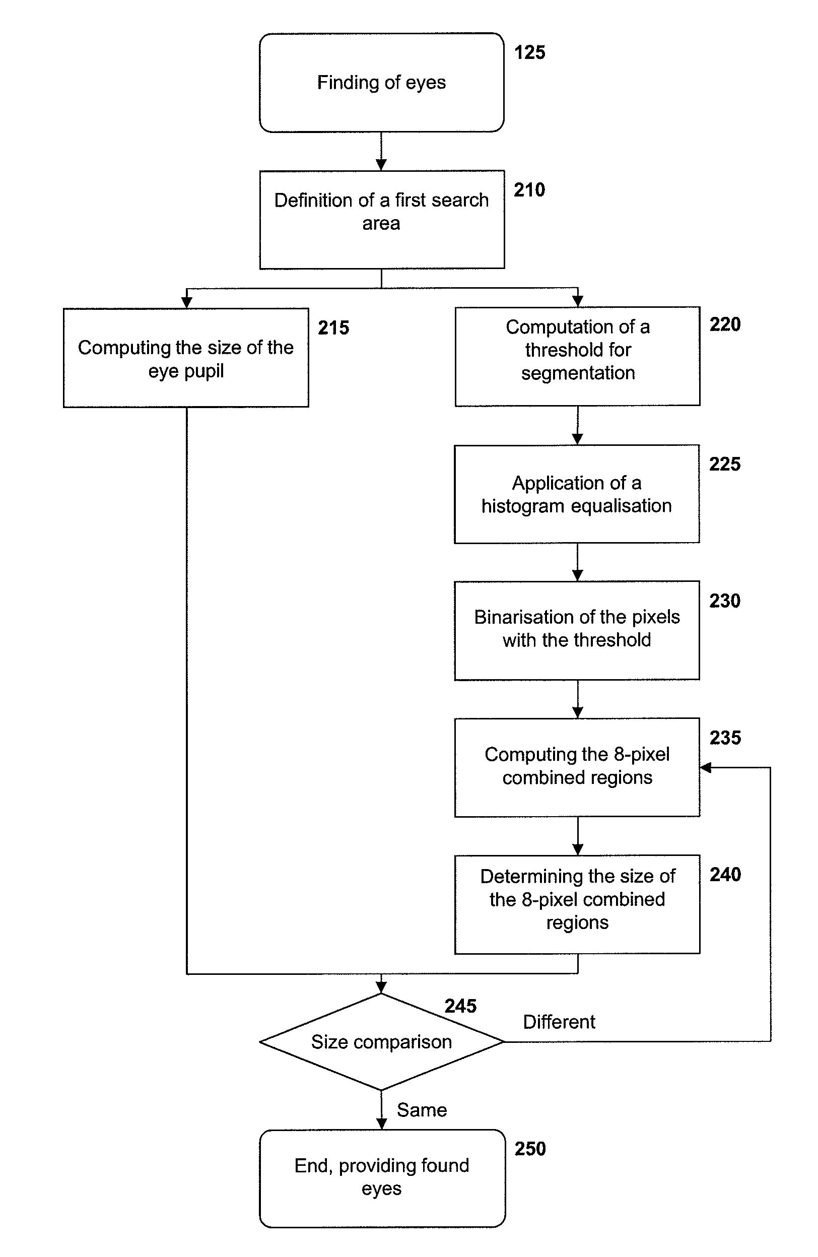 Method and device for finding and tracking pairs of eyes