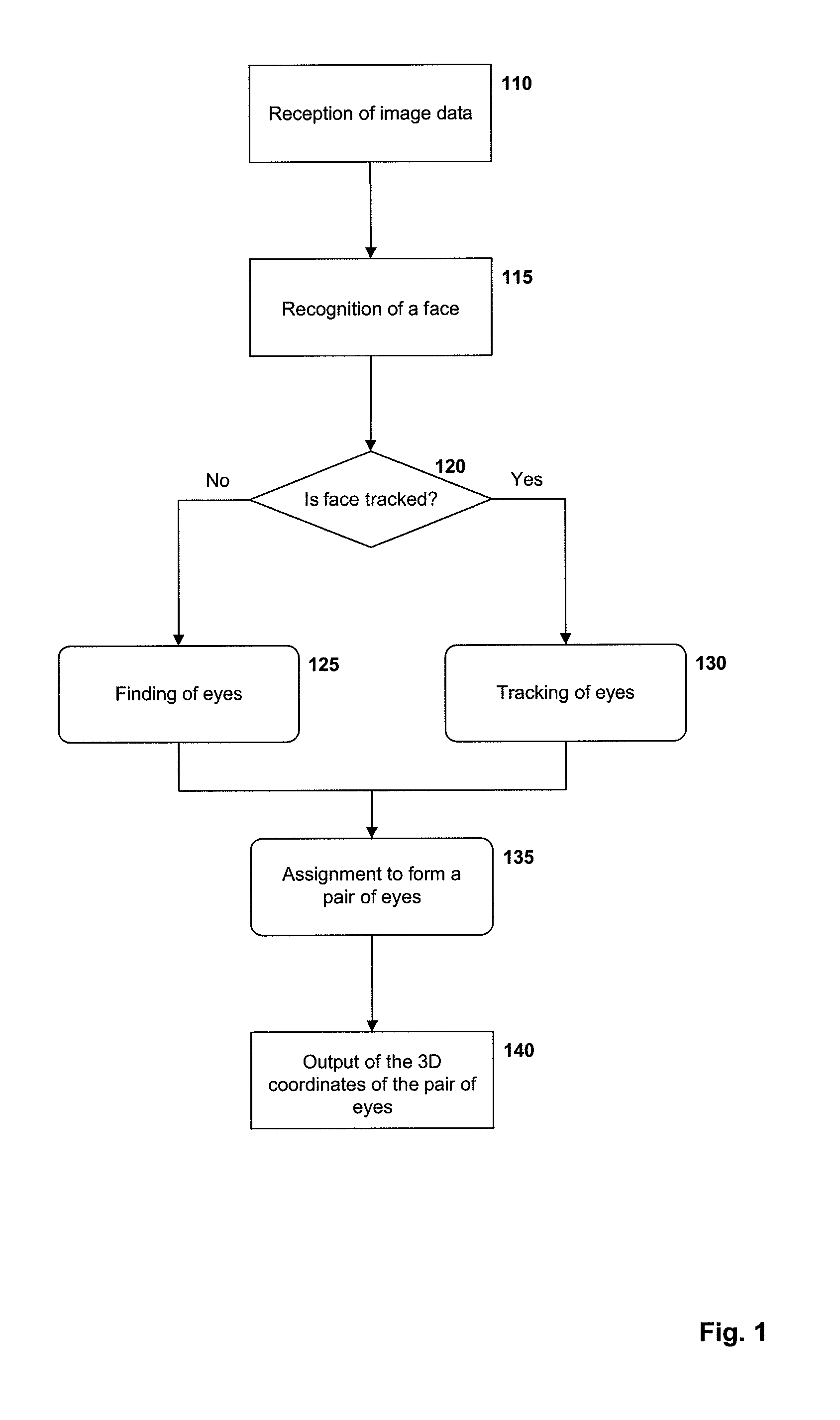 Method and device for finding and tracking pairs of eyes