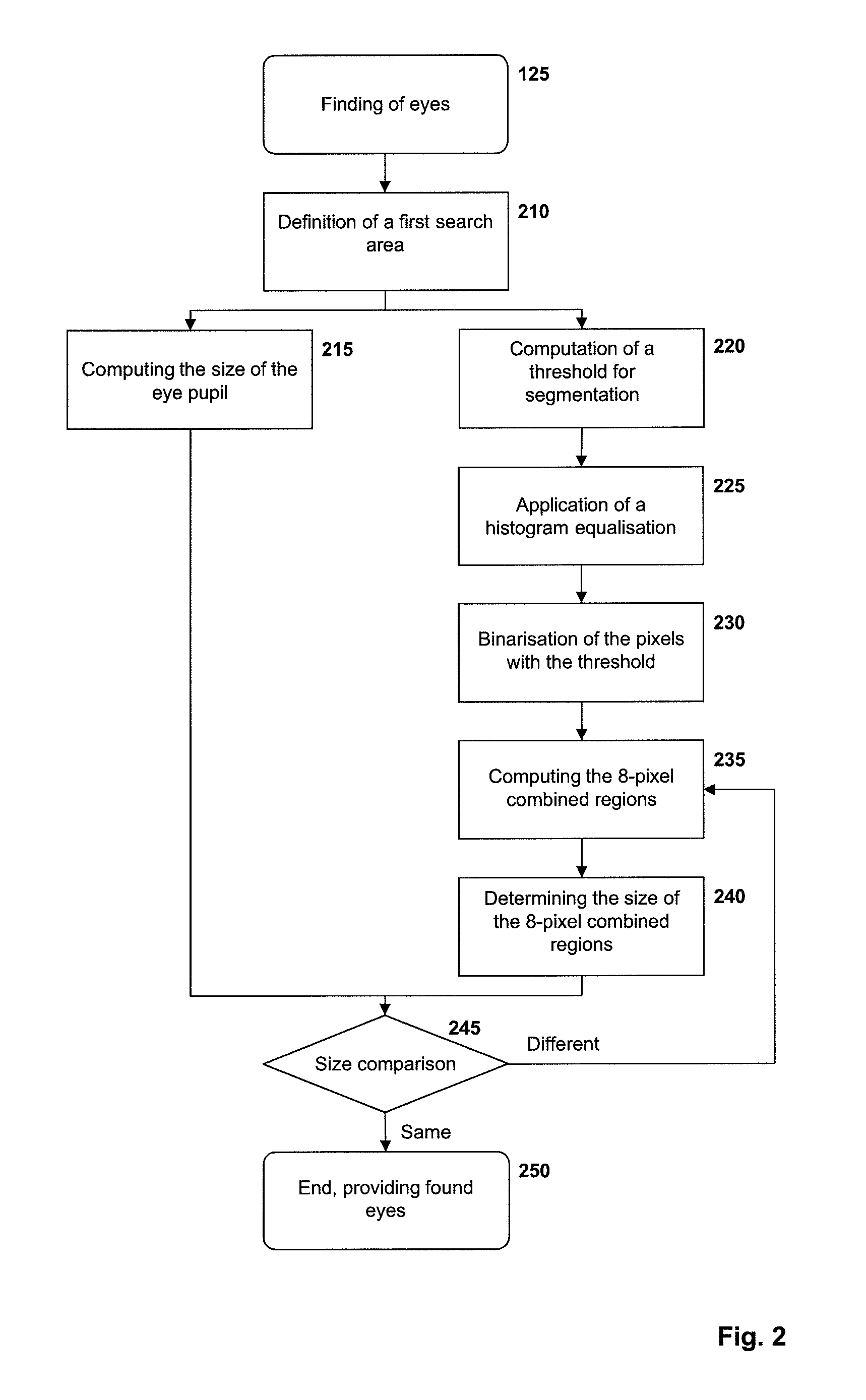 Method and device for finding and tracking pairs of eyes