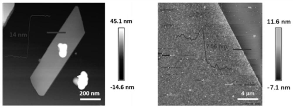 Preparation method of germanium diselenide nano material