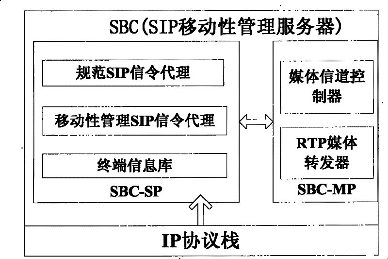 Wireless isomer network vertical switch control method based on conversation edge control equipment SBC
