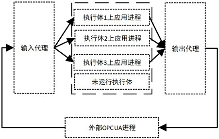 An implementation method of opcua protocol supporting mimic system