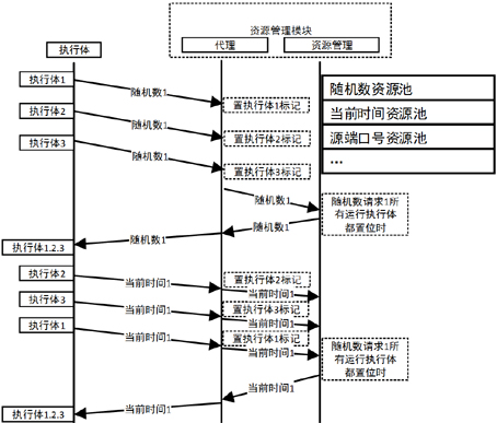 An implementation method of opcua protocol supporting mimic system