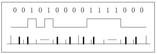 An improved time-hopping pulse position keying telemetry method