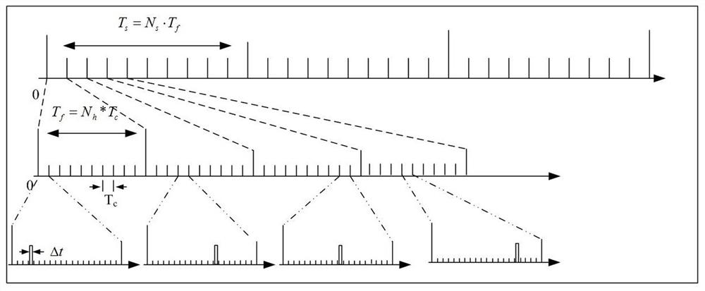 An improved time-hopping pulse position keying telemetry method