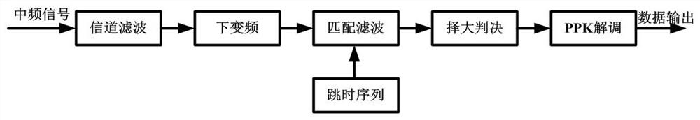 An improved time-hopping pulse position keying telemetry method