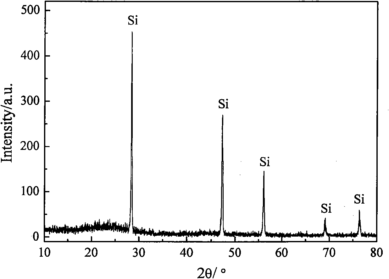 Method for preparing silicon-carbon cathode material of lithium ion battery