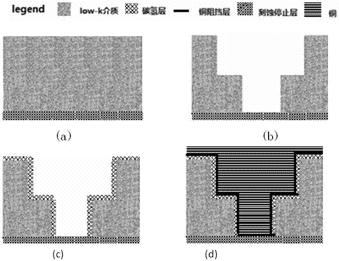 Method for inhibiting porous low dielectric constant medium from absorbing water vapor