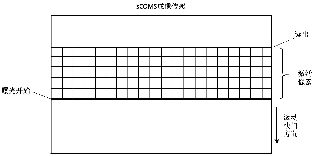 Harmonic microscopic measurement method based on sheet-light microscopy and confocal slit detection