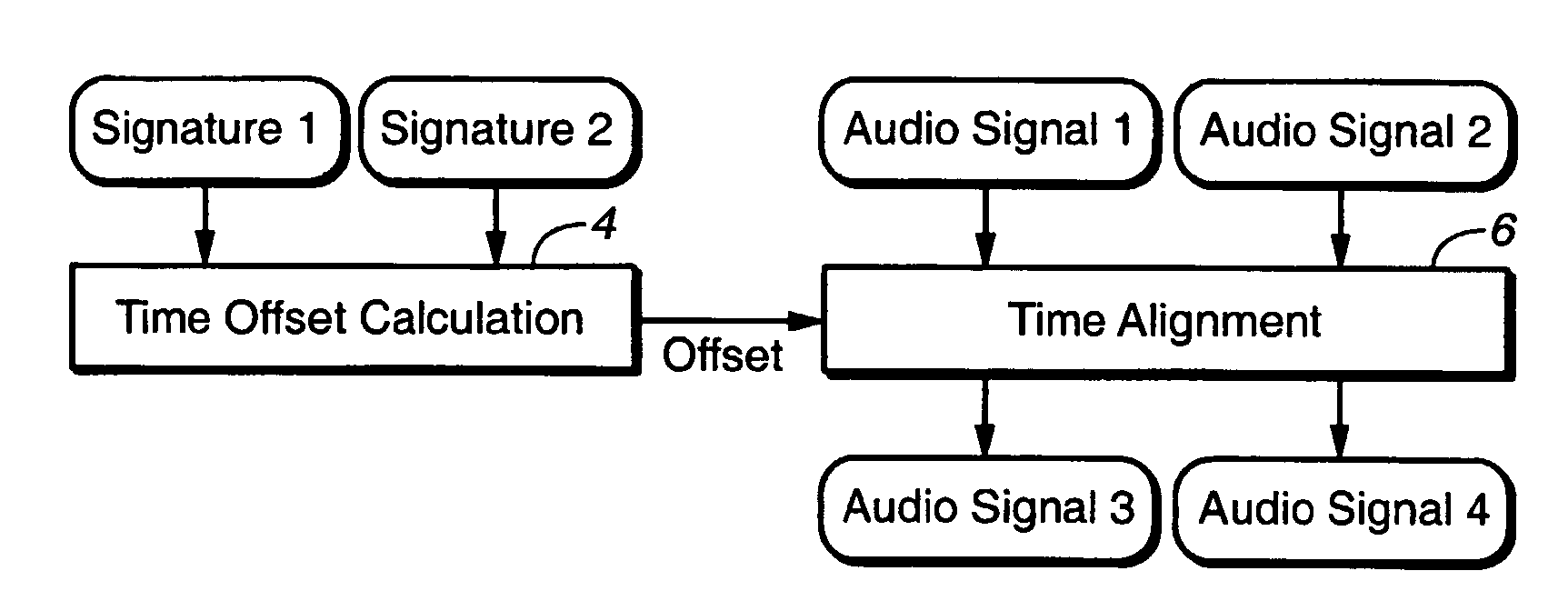 Method for time aligning audio signals using characterizations based on auditory events