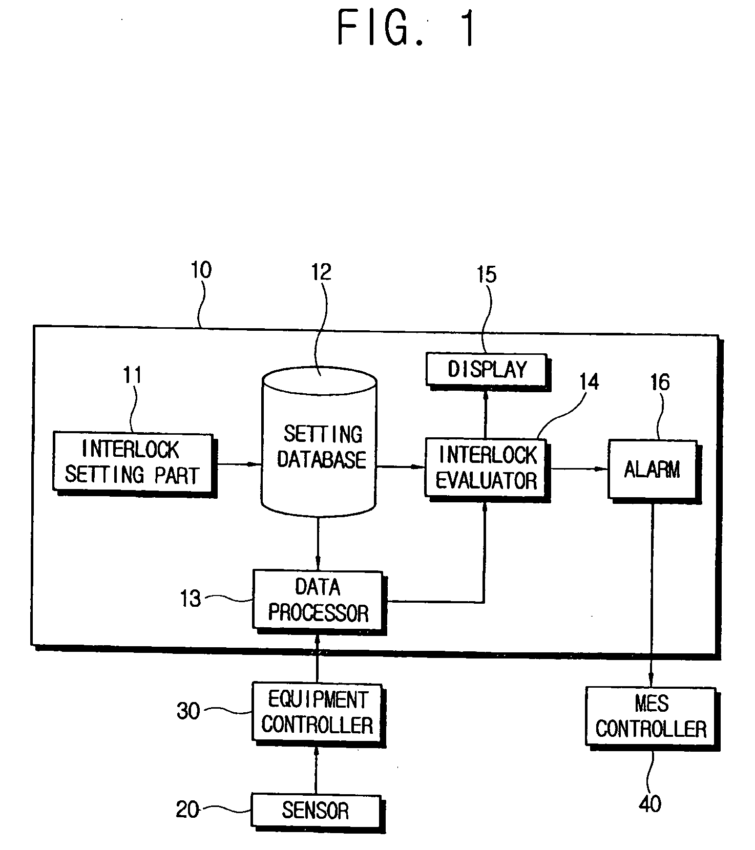 Method of compensating sensor data and evaluating an interlock of an interlock system