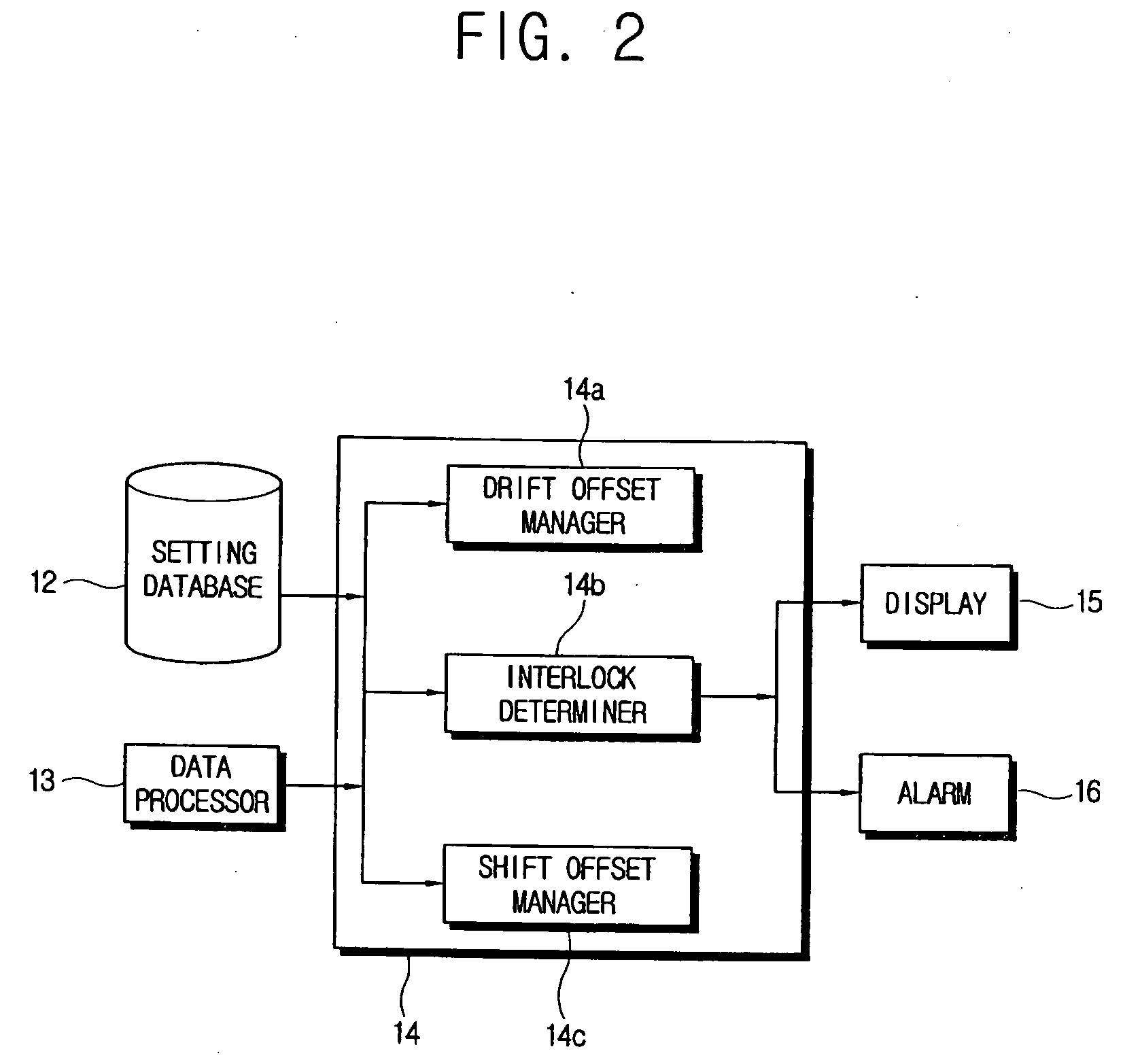 Method of compensating sensor data and evaluating an interlock of an interlock system