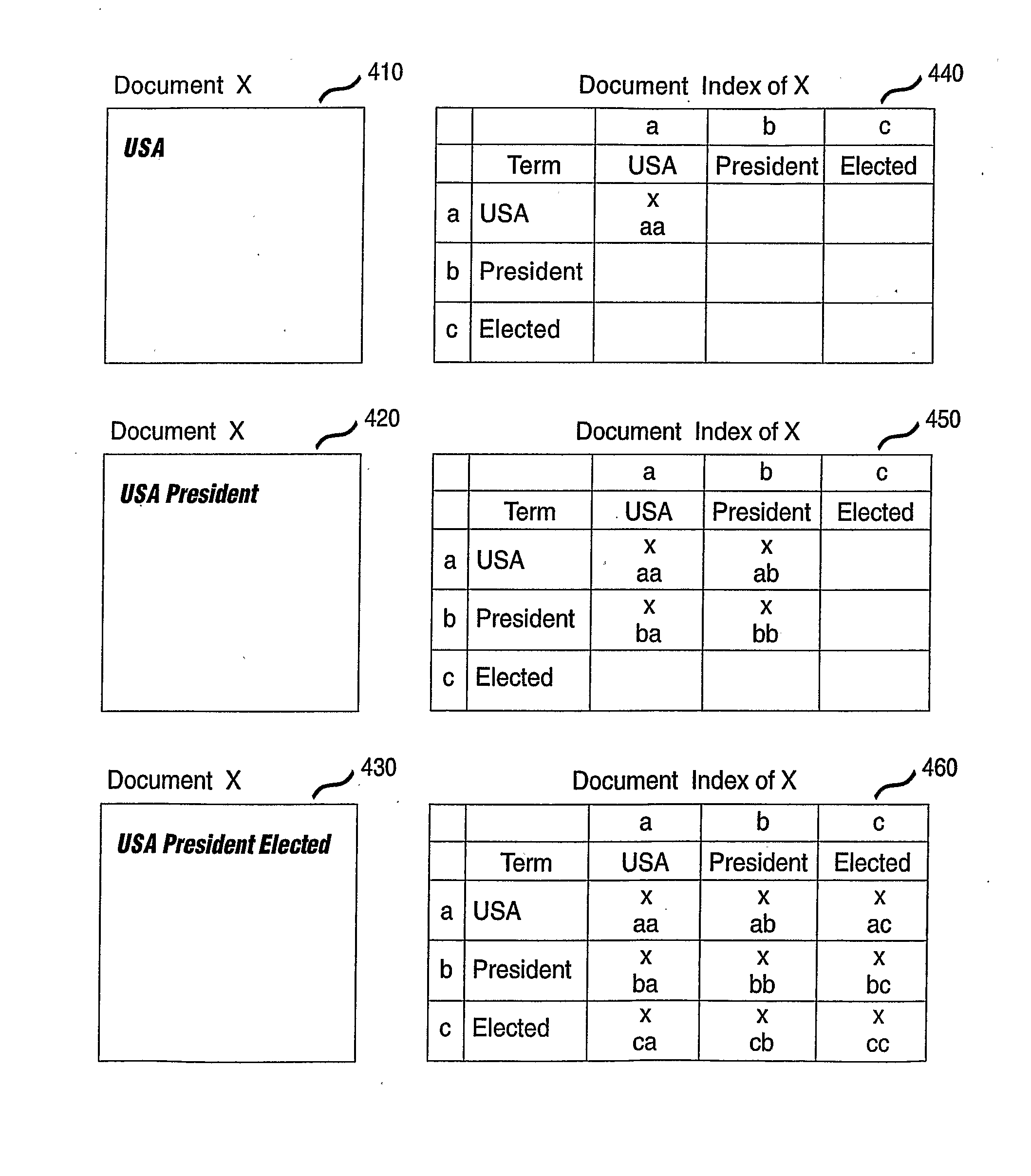 Dynamic Indexing while Authoring and Computerized Search Methods