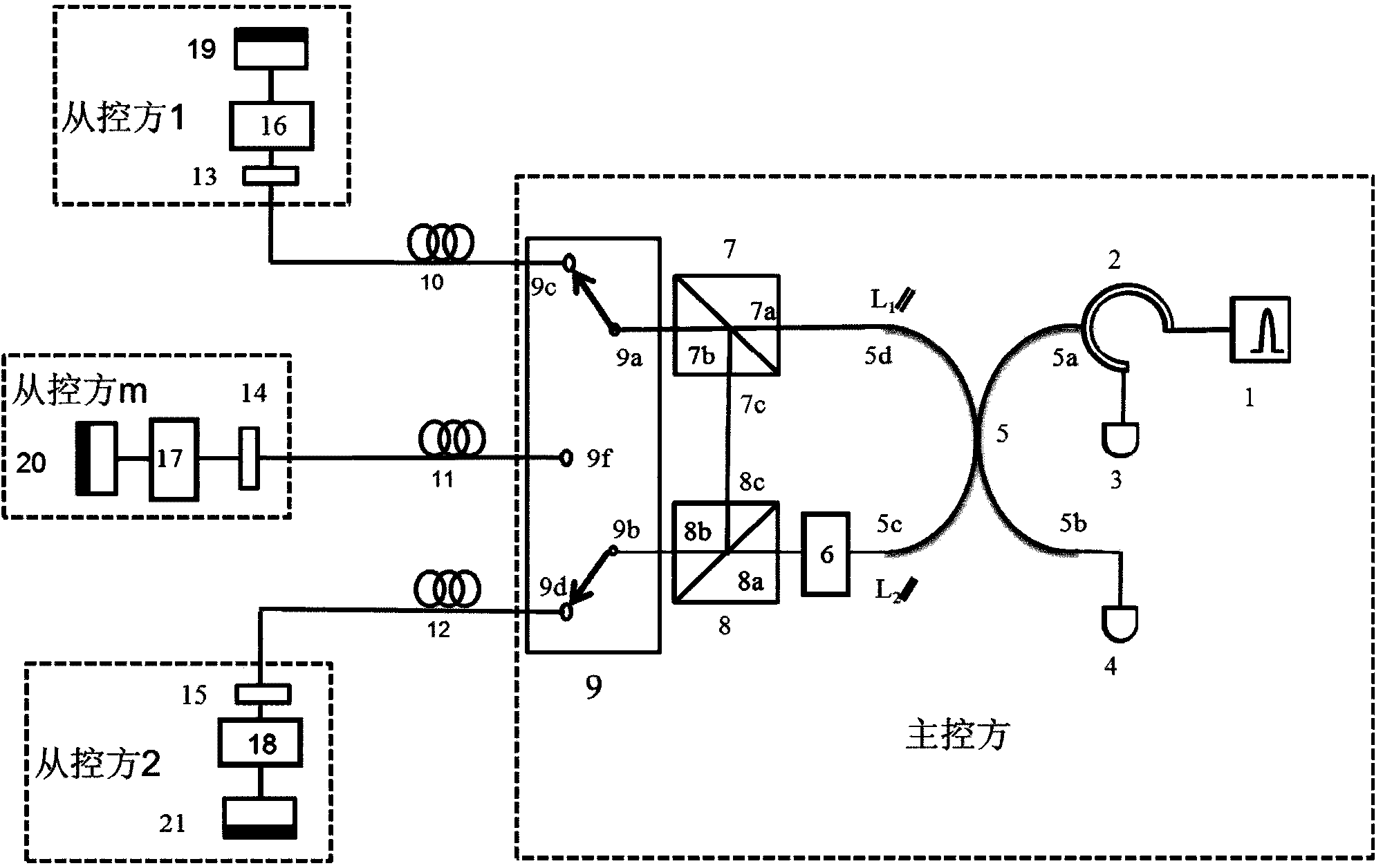 Multi-user quantum key distribution network apparatus