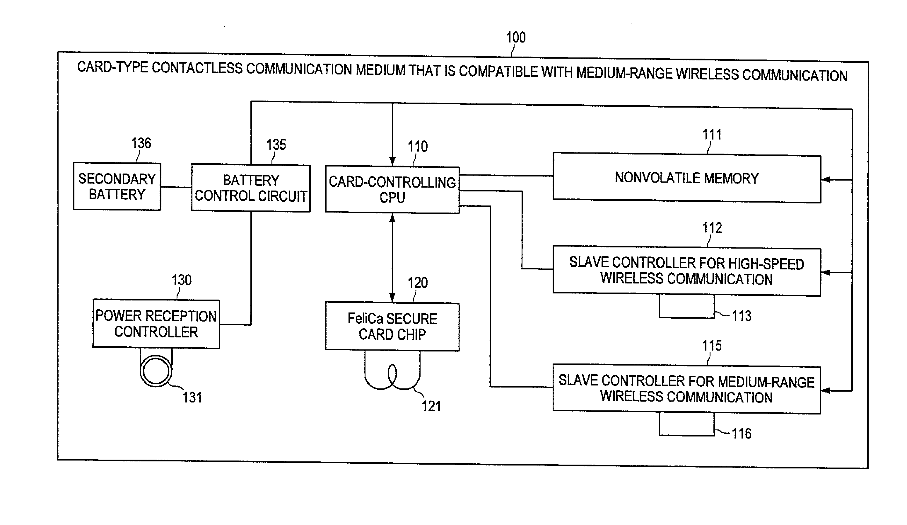 Communication device, reader/writer device, communication system, and communication method