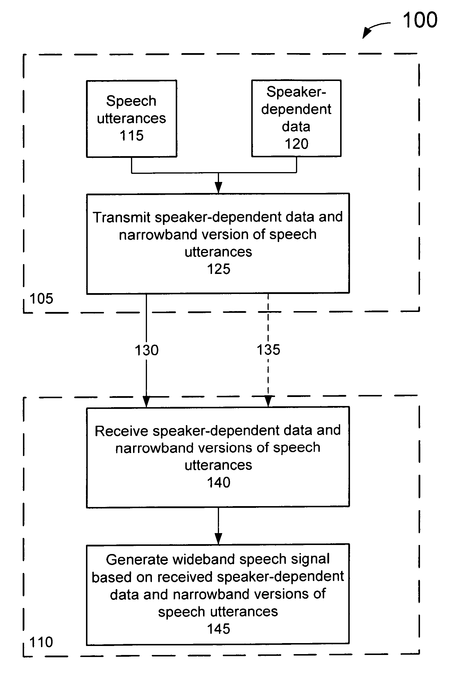 System for generating a wideband signal from a narrowband signal using transmitted speaker-dependent data