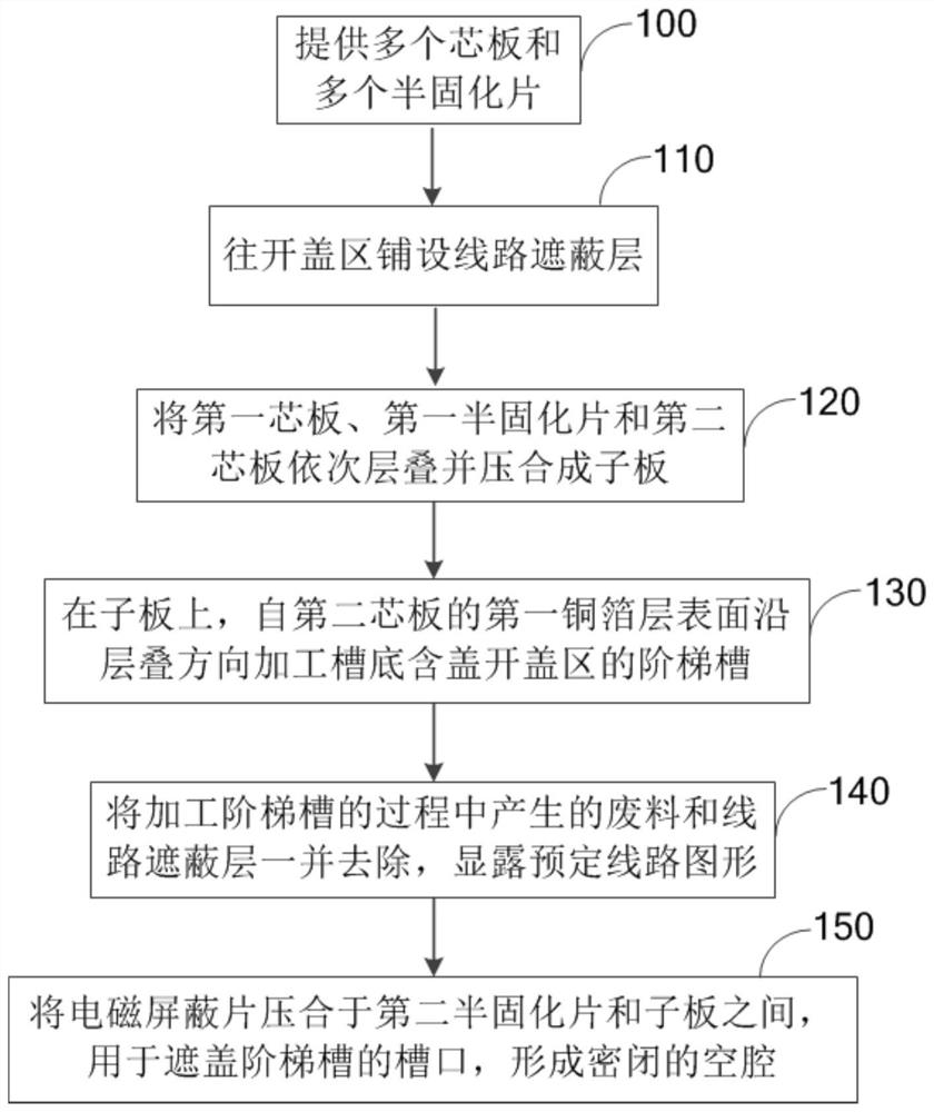 Manufacturing method of embedded cavity and PCB