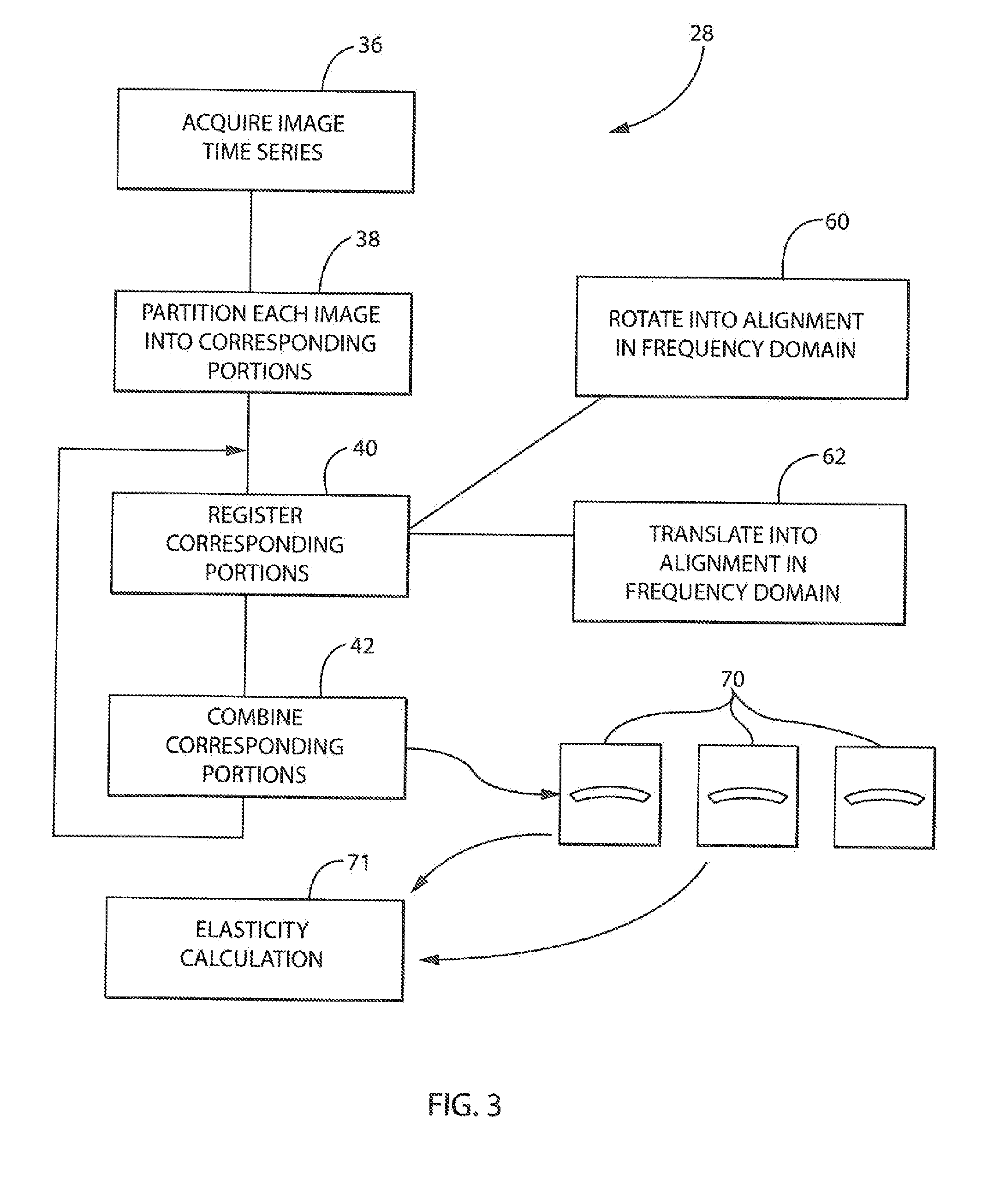 Ultrasound Machine Providing Composite Image Data