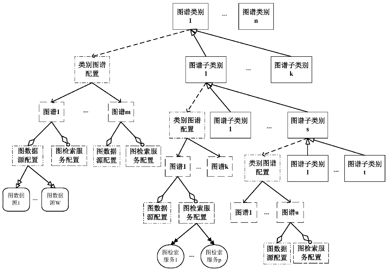 A Multi-source Vertical Knowledge Graph Classification Integrated Query System Based on Distributed Computing Platform