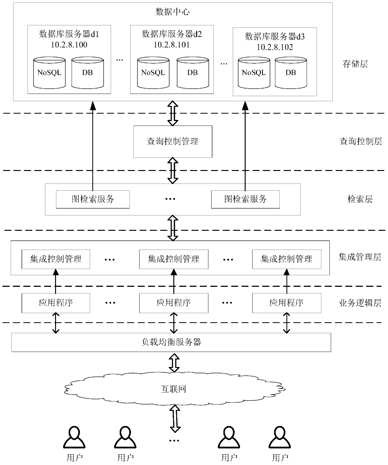 A Multi-source Vertical Knowledge Graph Classification Integrated Query System Based on Distributed Computing Platform