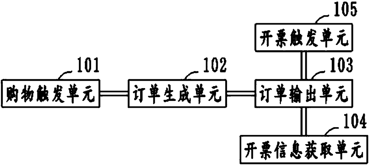 Shopping method, device and system for gas station convenience store and storage equipment