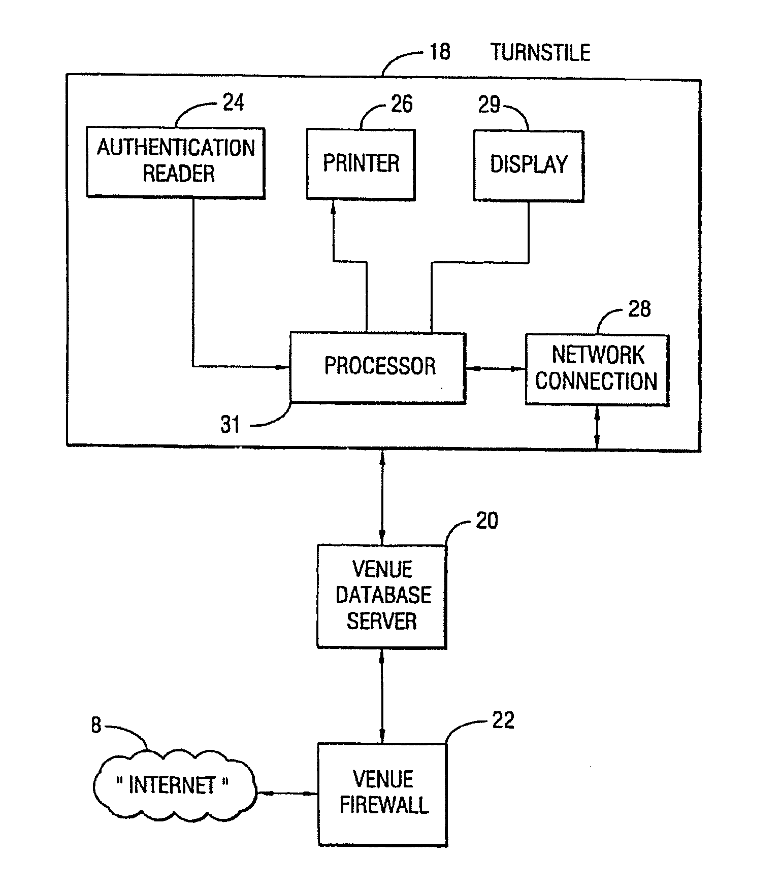 Multi-input access device and method of using the same