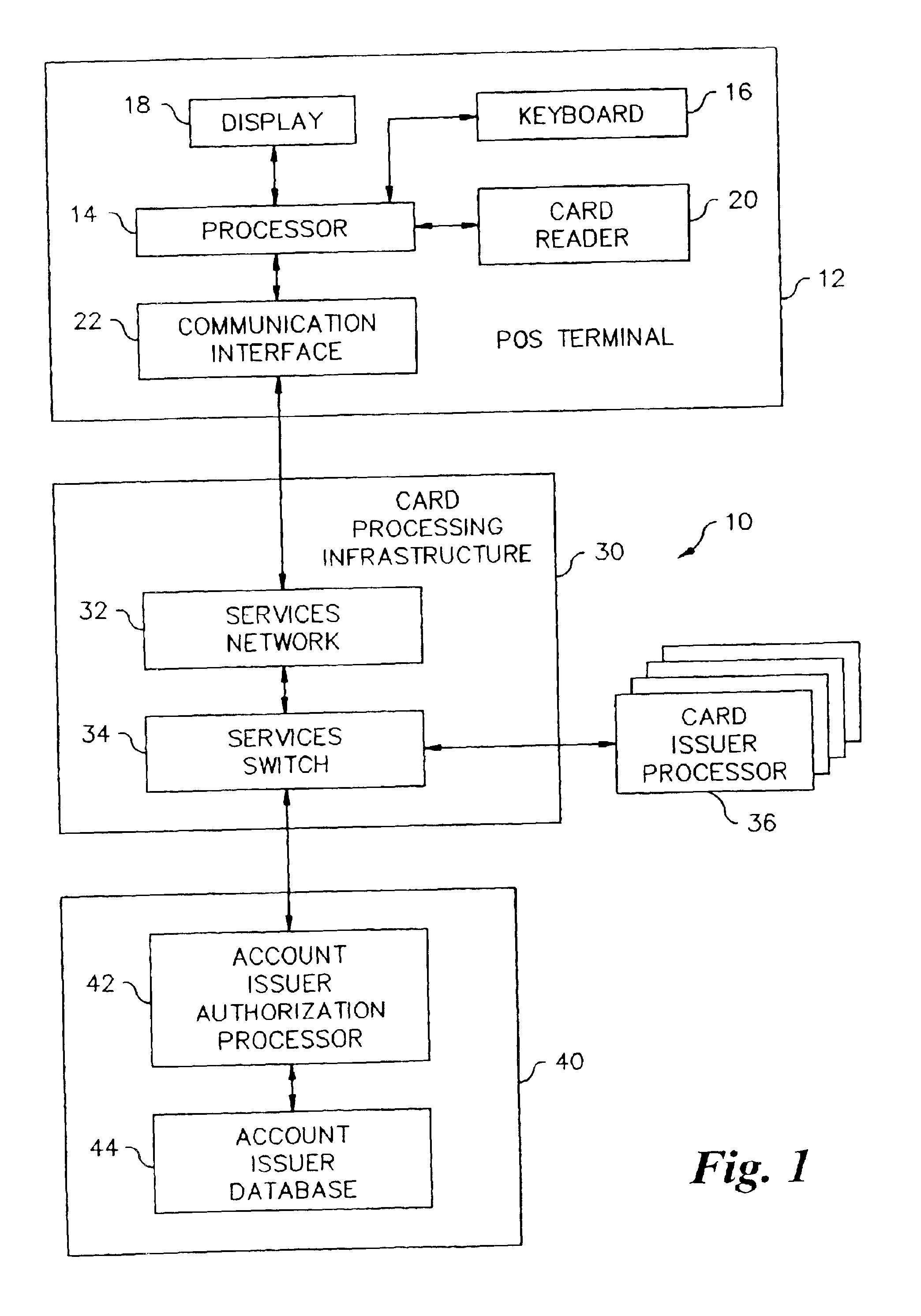 Method and system for account activation