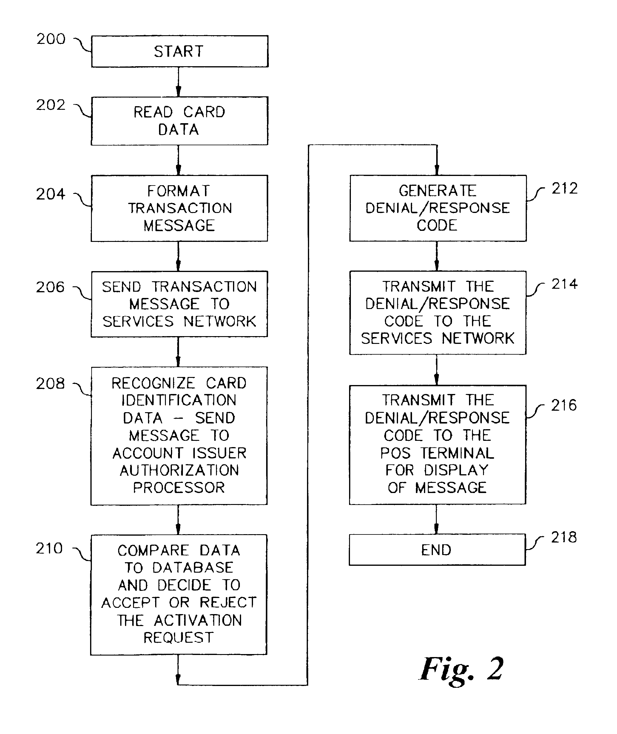 Method and system for account activation