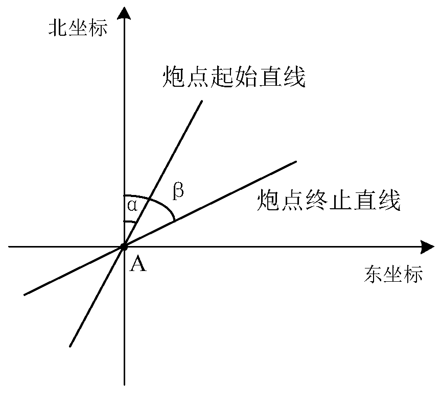 A method and device for acquiring first-arrival data volume by azimuth