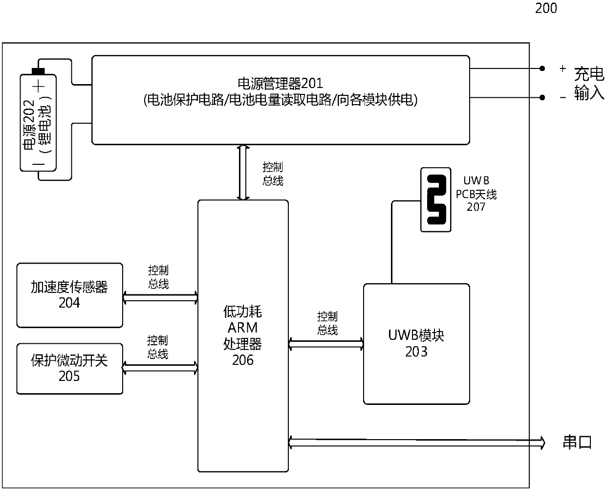 Method for improving accuracy of UWB ranging in firearm off-location alarm system