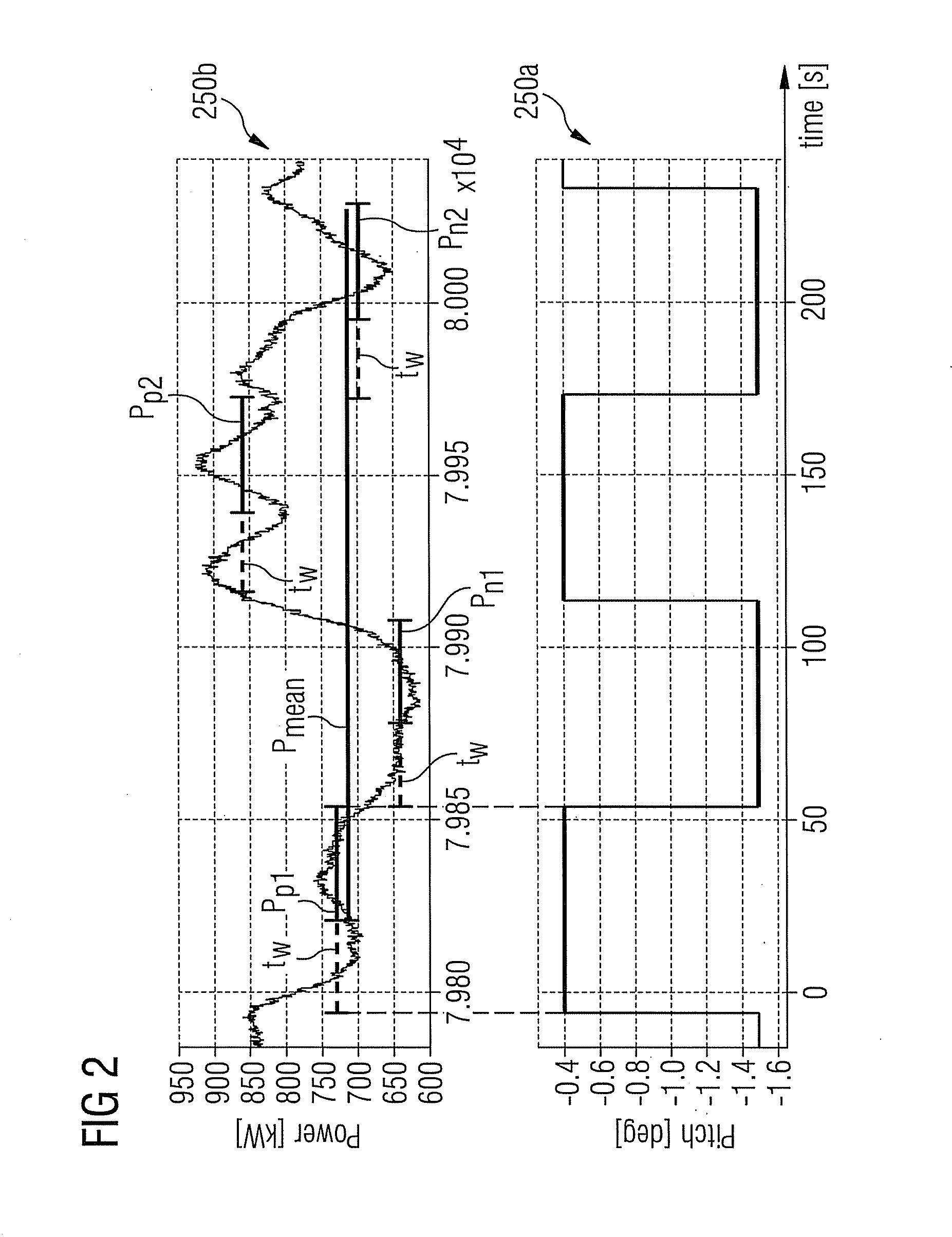 Adaptive adjustment of the blade pitch angle of a wind turbine