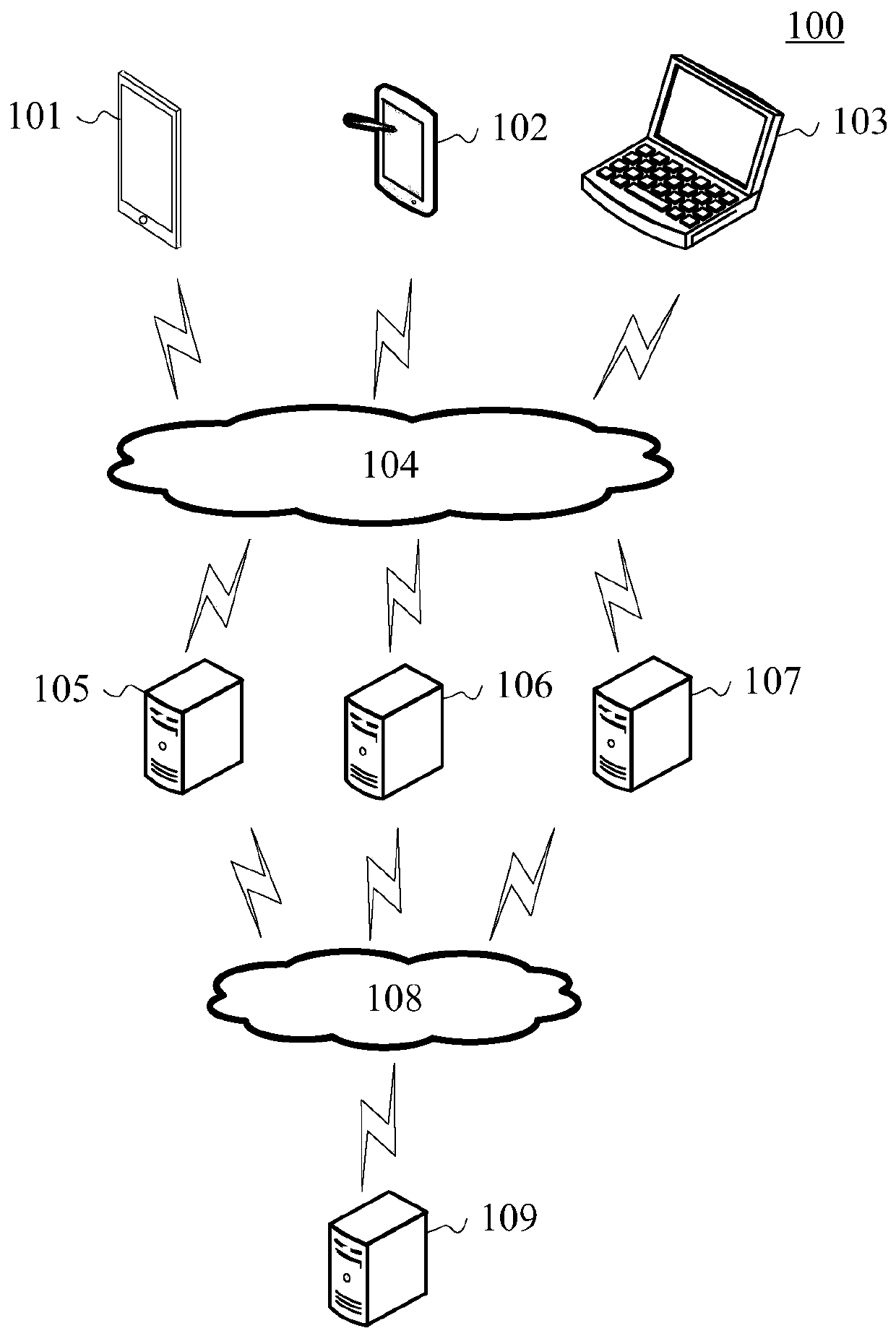 Method and device for monitoring server