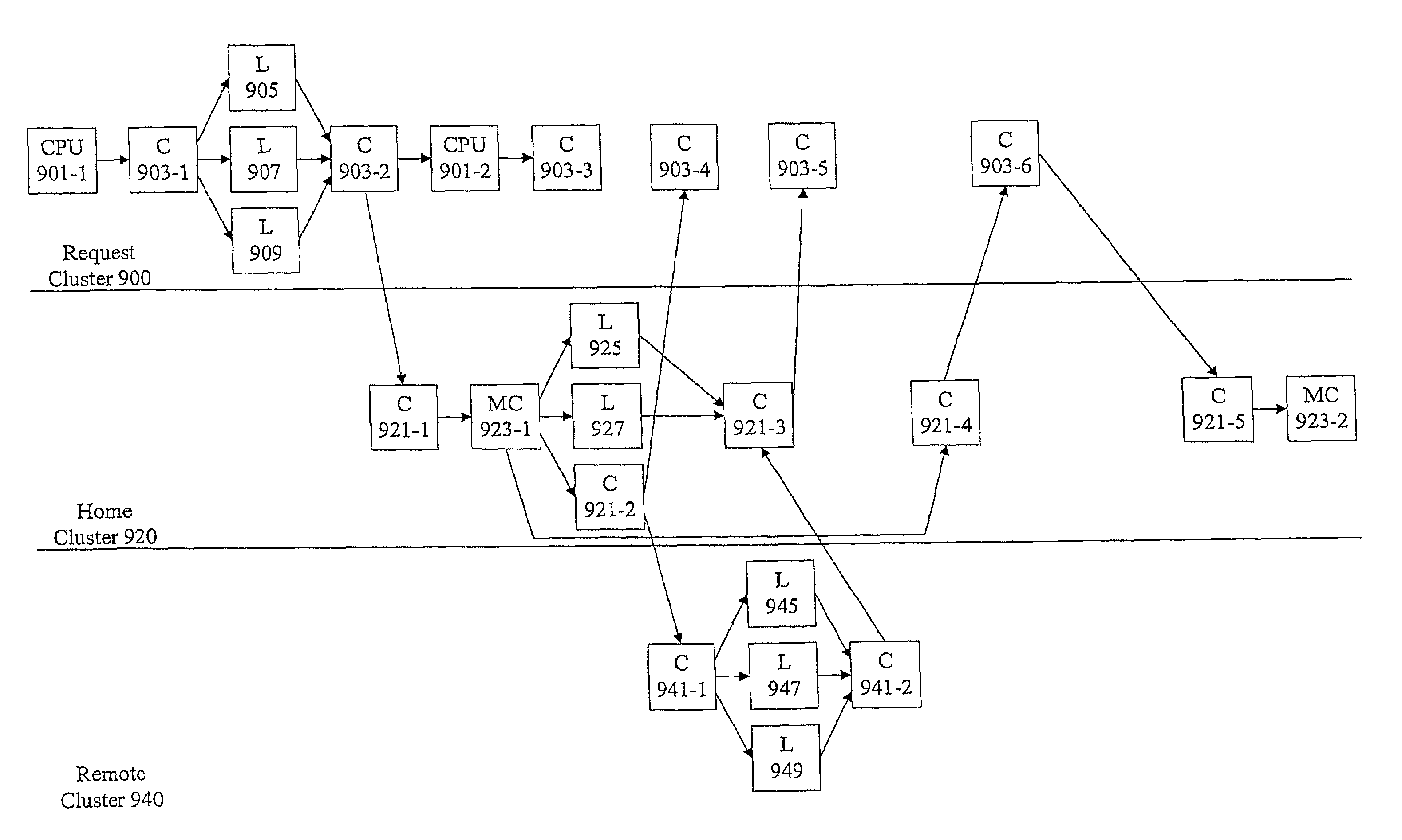 Methods and apparatus for speculative probing with early completion and early request