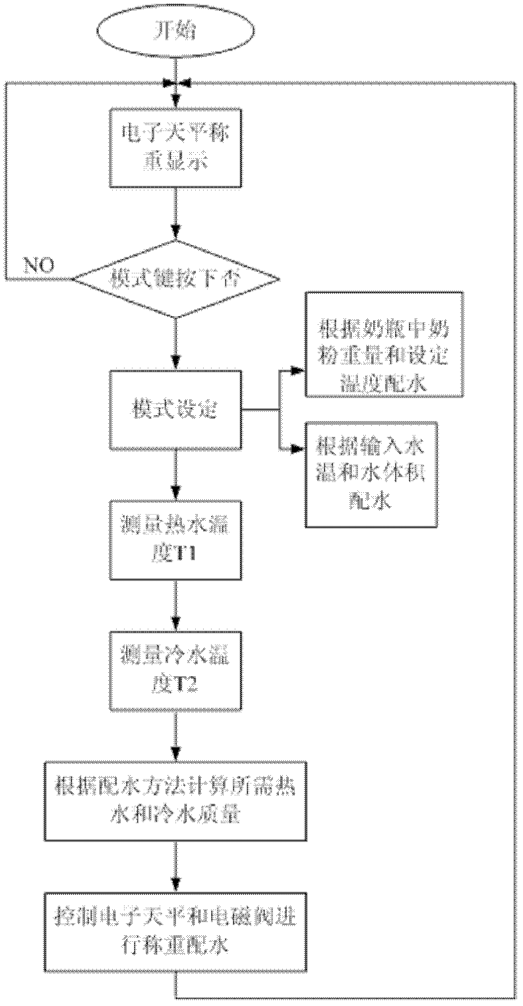 Self-weighting constant-temperature water distribution method and device