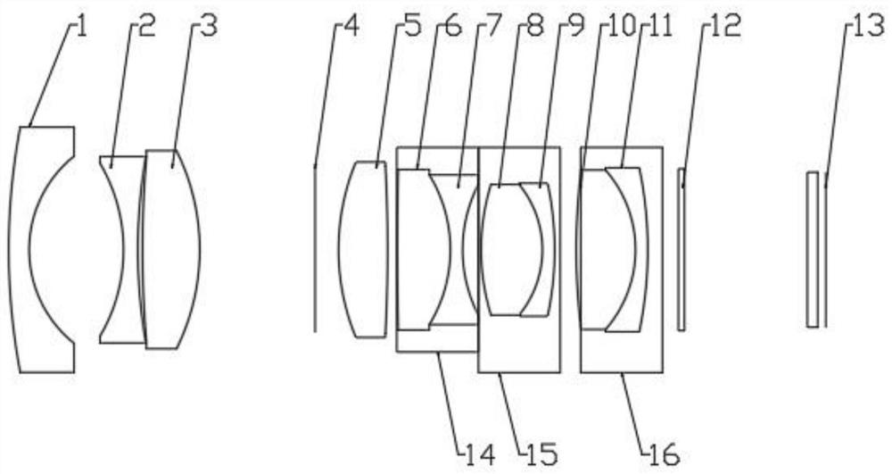 4K high-definition optical system