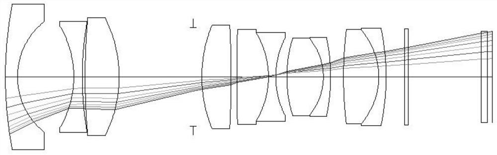 4K high-definition optical system