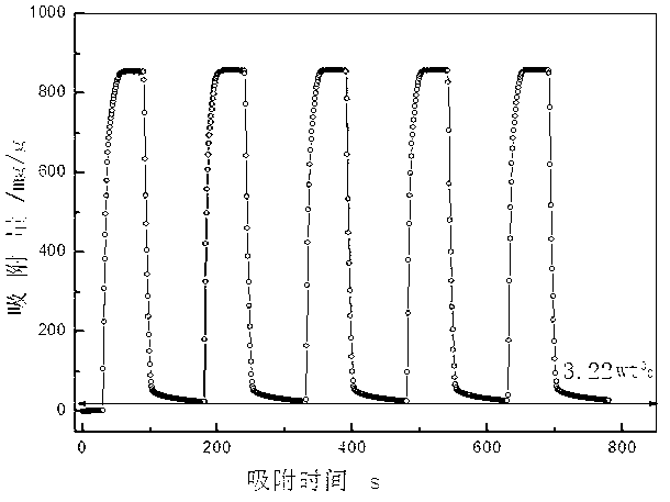 Metal organic skeleton-graphite oxide nano composite adsorption material and preparing method thereof