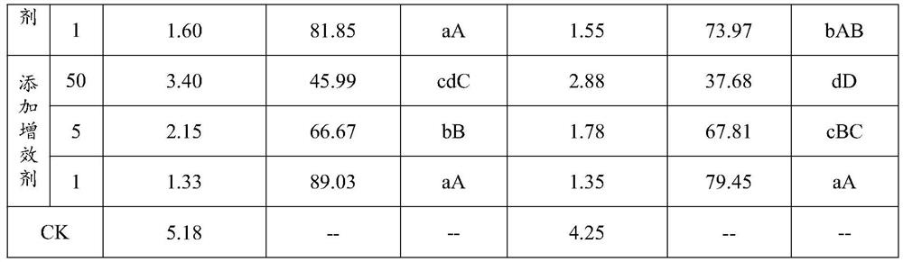 A bacillus subtilis synergist and its application in the preparation of bacillus subtilis inoculum