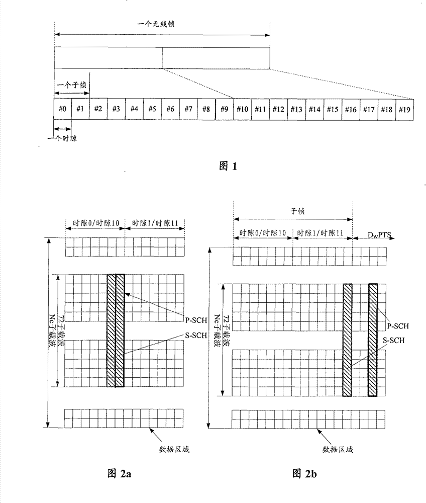 Synchronizing process, frequency deviation estimation method, synchronizing apparatus, frequency deviation estimation apparatus