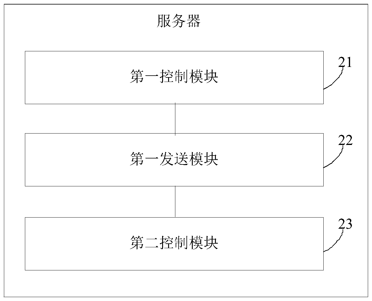 In-vehicle device control method and server